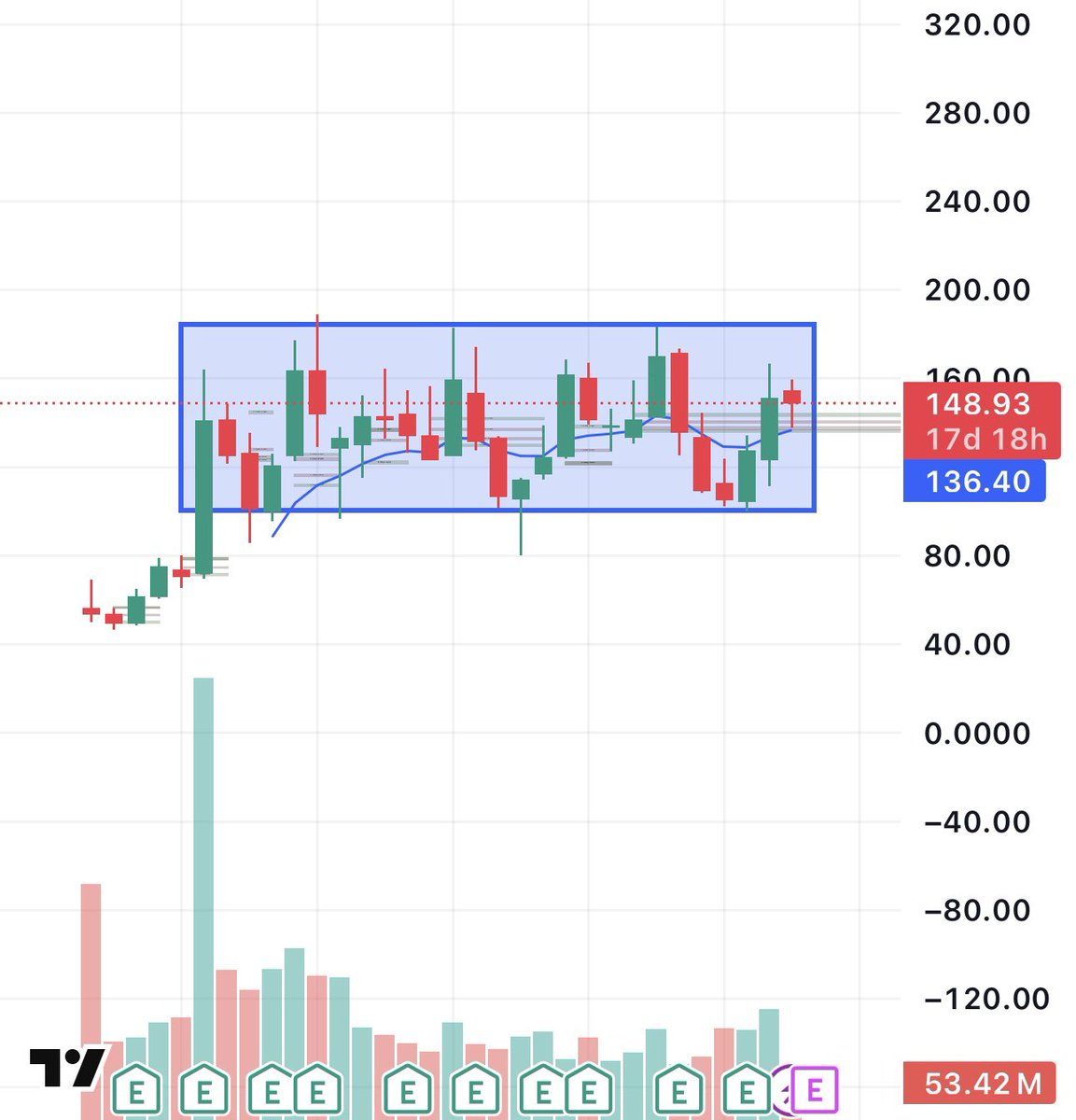 enrichtrades's tweet photo. $ARM

Multi-year base building out

Once this breaks $185, it can run

Set an alert &amp; load the boat when that day comes… https://t.co/m6itDI0IXf