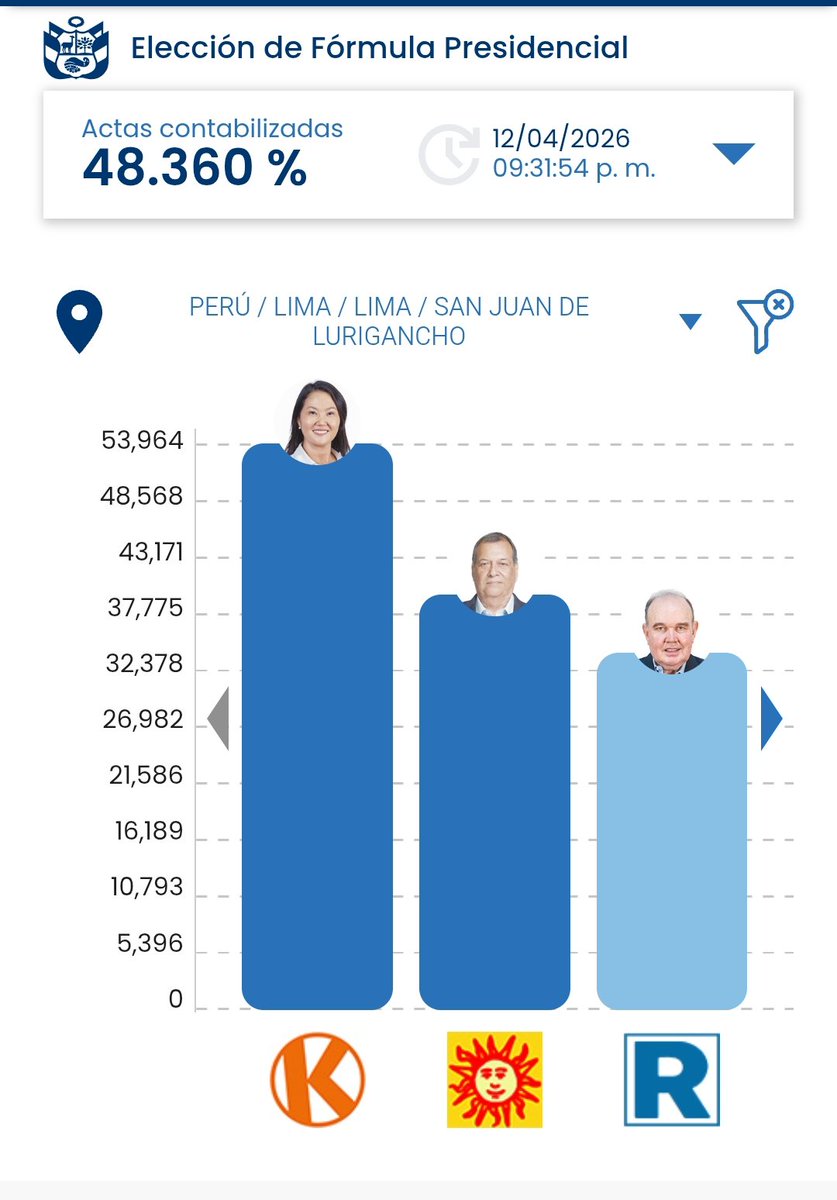Smith TZ... 🏆29 tweet media
