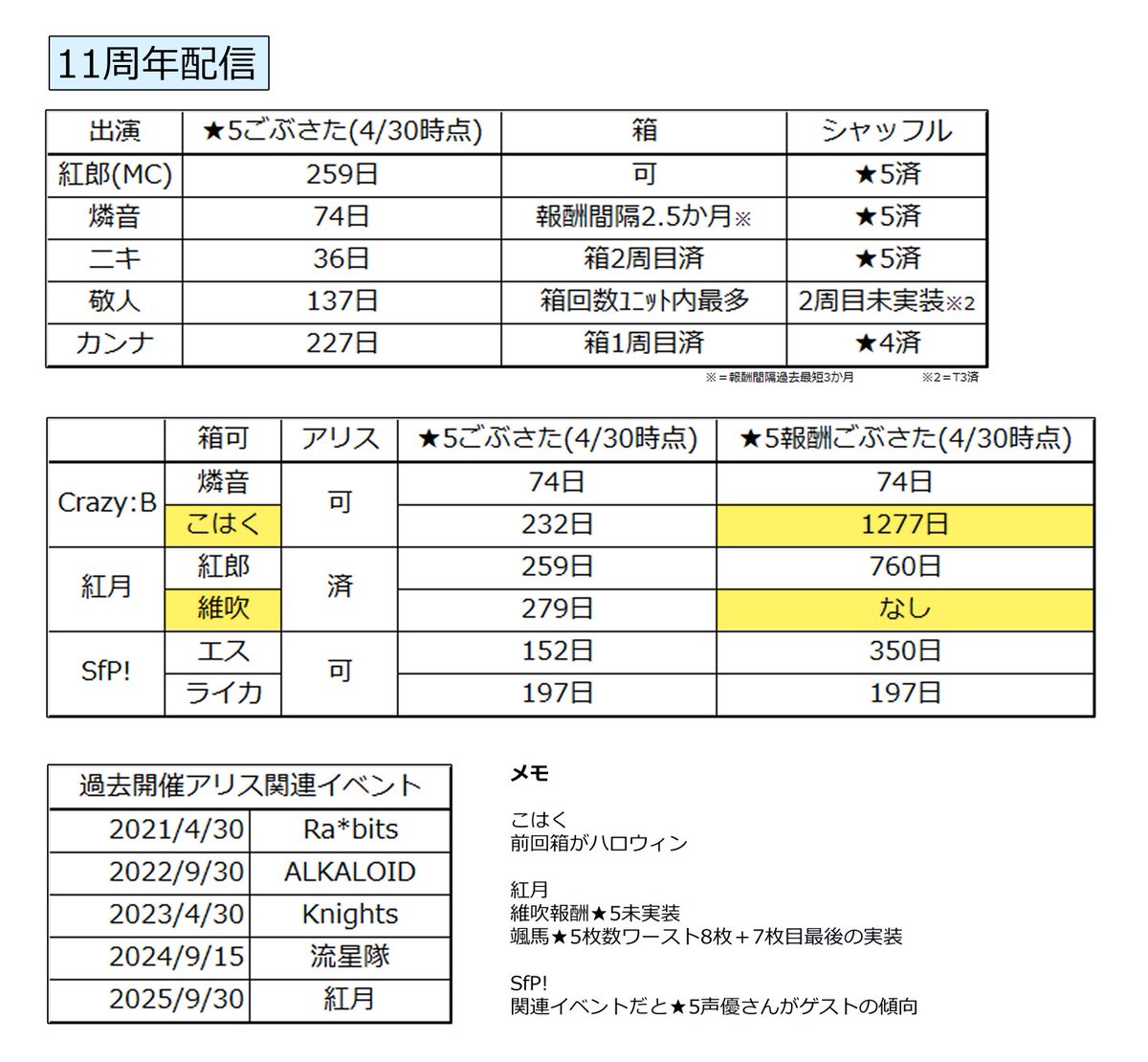 メモ置き場 tweet media