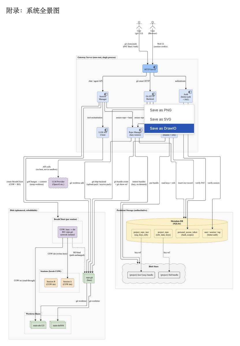 aigclink's tweet image. 推荐@xicilion 大佬的skill，让AI能直接在Markdown中生成各种专业图表

涵盖UML、云架构、网络拓扑、安全架构、企业架构、业务流程、数据分析、物联网、数据图表、信息图、思维导图等13个专业领域

生成架构图、流程图、工作流图、状态图、部署图、网络拓扑图等，技术文档里需要的图基本都覆盖了