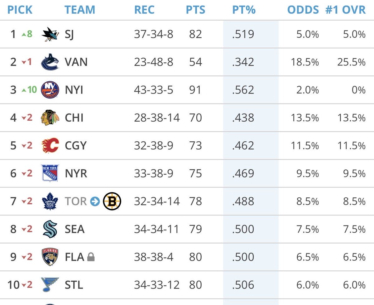 IslesCave's tweet image. Hey Bettman we are still pissed about that All star game, do it again and we will call it even.

#Isles