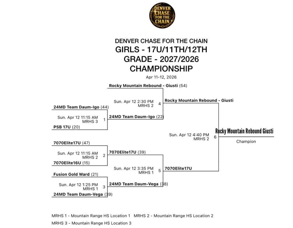 RMReboundCoachTodd tweet media