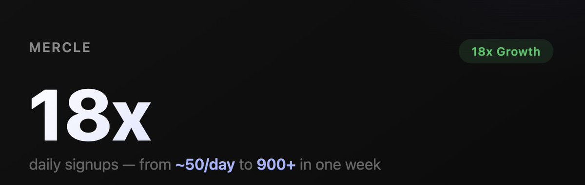 pash161's tweet photo. went from 50 to 900+ daily signups in a week, which was 18x growth,

at this rate we onboard all of humanity in ~24,000 🥲 https://t.co/s35lq5ocNg