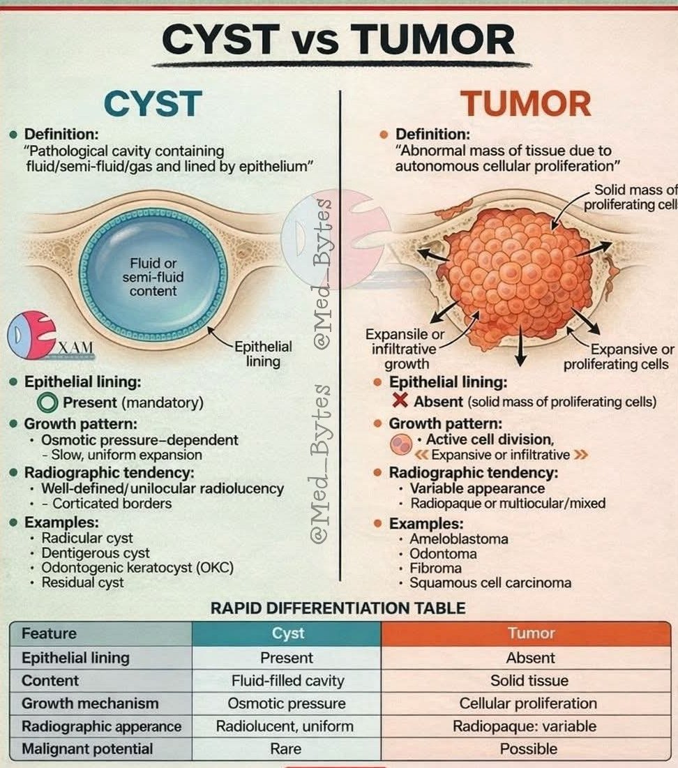 Medical Science ✍️ tweet media