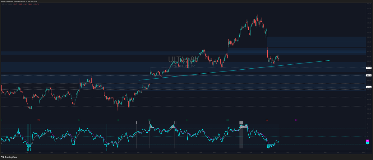 Daf * Stretch Candle* tweet media