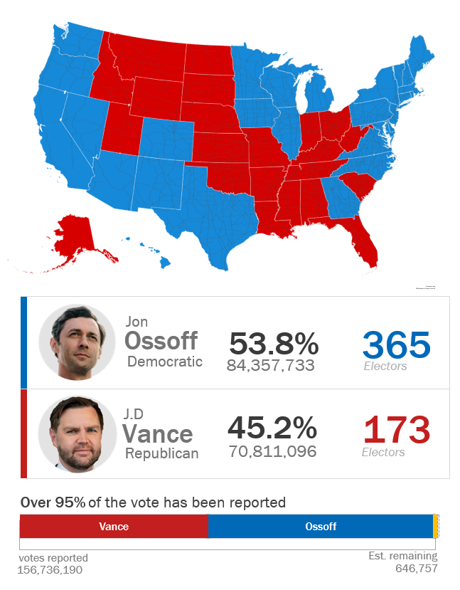 Election Enjoyer 🇺🇸 tweet media