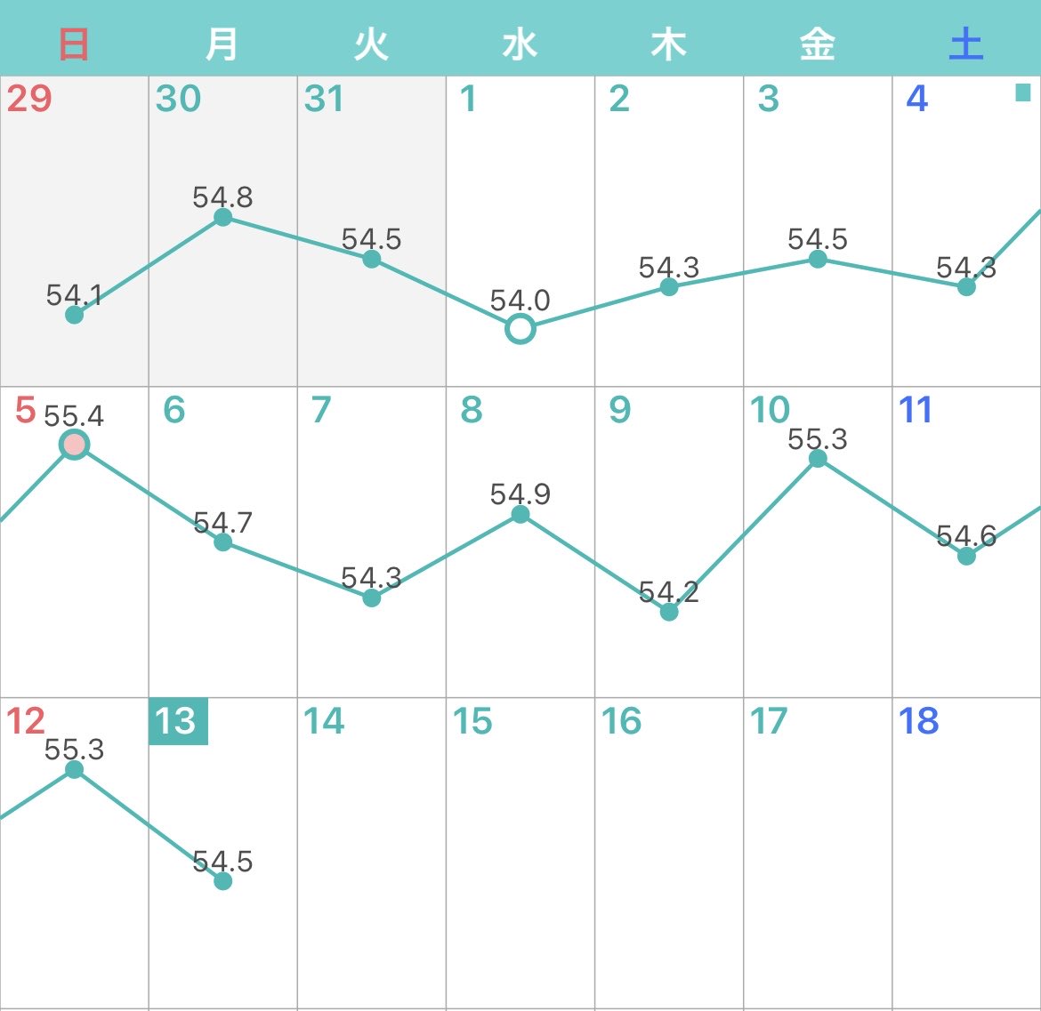 まみんごは7月全経上級受験✏️ tweet media