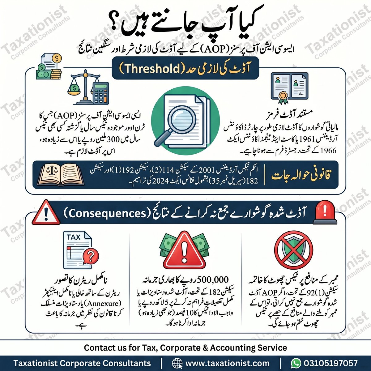 taxationist's tweet image. AOPs with turnover of Rs. 300 million or more must file financial statements audited by a CA or CMA firm. Failure cancels members' tax exemptions and incurs a penalty of Rs. 500,000 or 10% of tax, whichever is higher.

#TaxCompliance #AOP #PakistanTaxLaw #FinanceAct2024