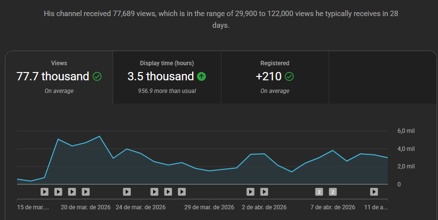 Storming tweet media
