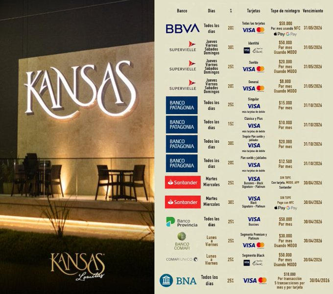 ahorrotwit's tweet image. Vas a comer a @KansasGrill ??
Estos son los descuentos que tenés todos los dias:

🧑‍🍳 20% con tope de $50.000 x mes pagando desde el celu #Contactless y tus tarjetas @bbva_argentina hasta el 31/5
🧑‍🍳20% con tope de $8.000 x mes pagando con @MODO_Arg y tus tarjetas @Supervielle_ARG