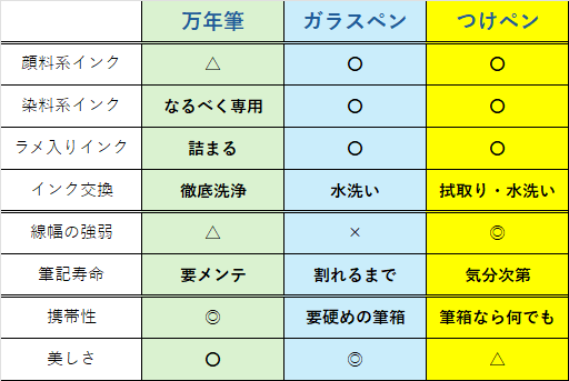 つけペン先のタチカワ/日光 (立川ピン製作所) tweet media