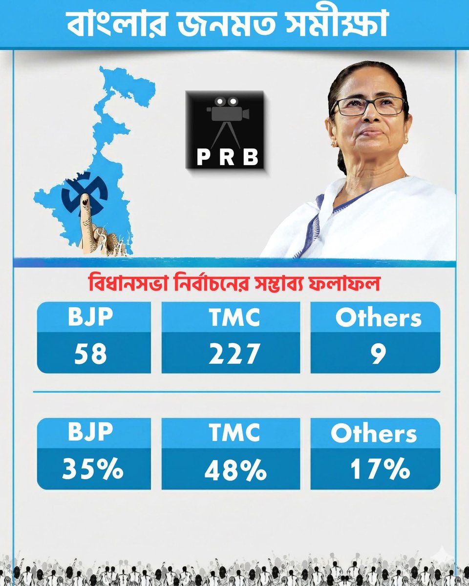 Nilanjan Das tweet media