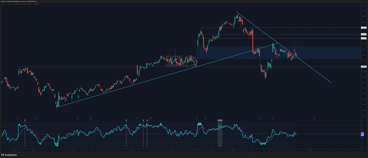 Daf * Stretch Candle* tweet media