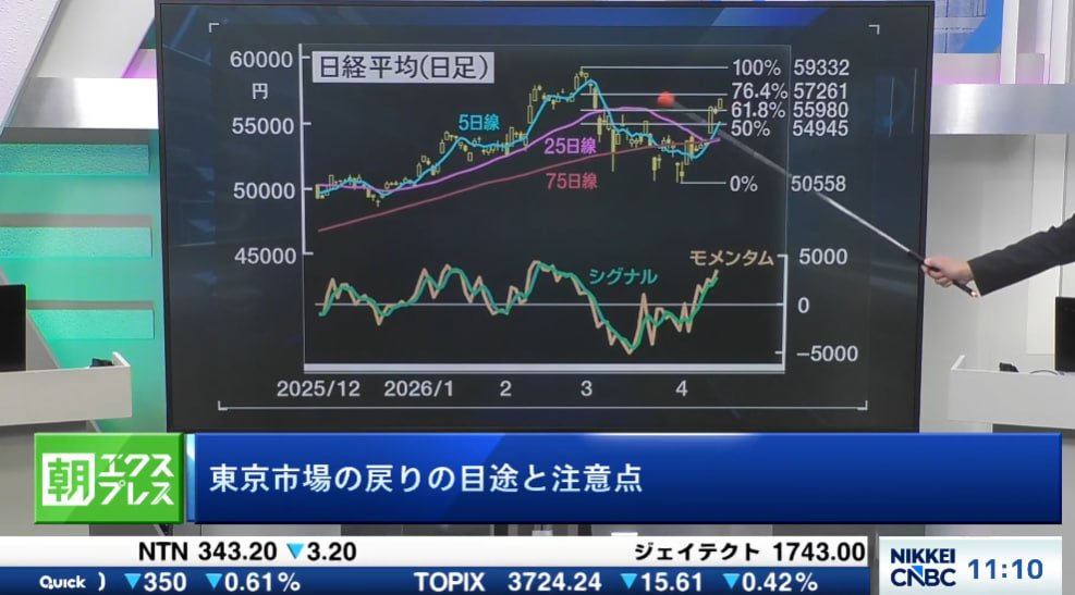 株式の風見鶏（かぶしきのかざみどり） tweet media