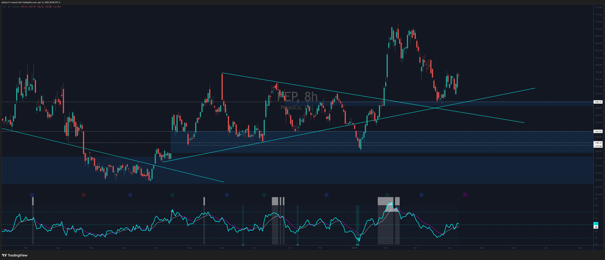 Daf * Stretch Candle* tweet media