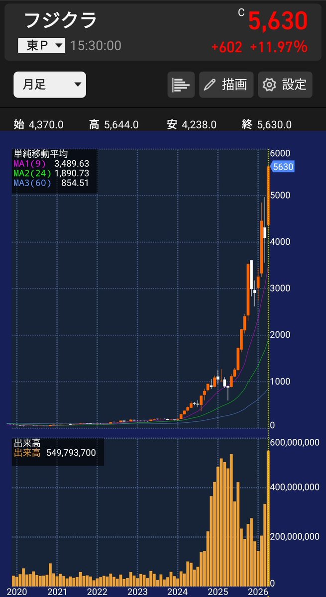 日本株の元証券× 神谷 tweet media