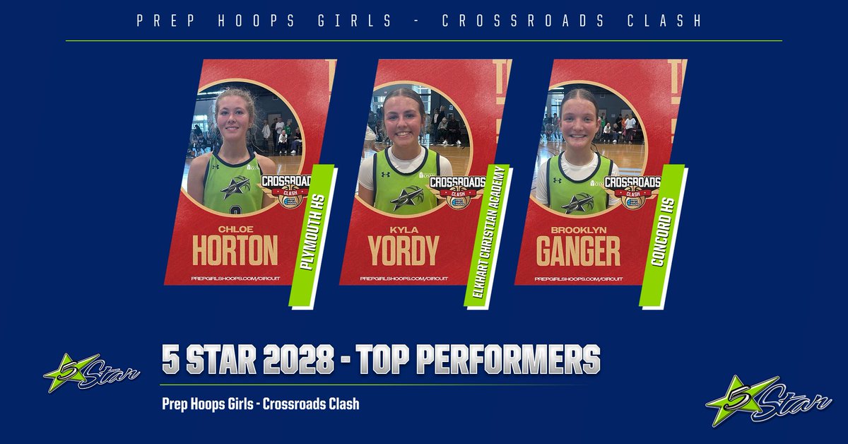 Five Star Basketball tweet media