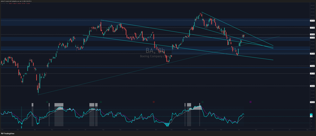 Daf * Stretch Candle* tweet media