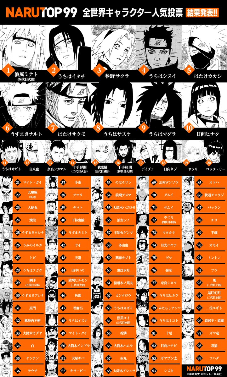 Narutoverse Perfect Shots tweet media