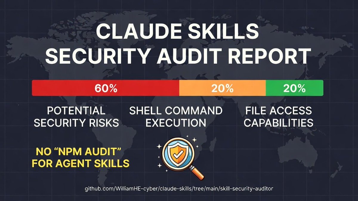 WheN2g's tweet photo. 💥 I’m repeating the same mistake from early npm days.

Blindly installing dependencies.

Now it’s happening again with AI agent skills.

But skills are worse:
they can execute code, access files, and call APIs.

Security is not optional anymore.

Built a simple auditor:

https://t.co/UELJSrjLUZ