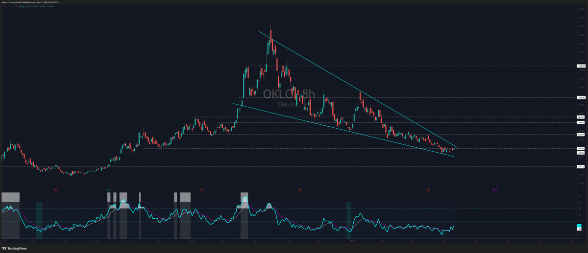 Daf * Stretch Candle* tweet media