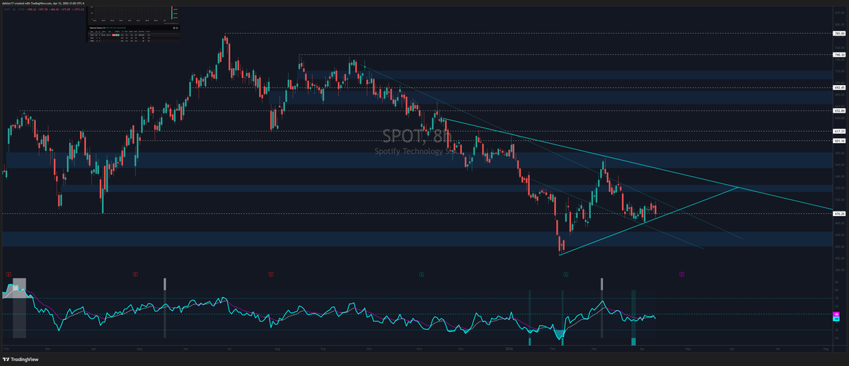 Daf * Stretch Candle* tweet media