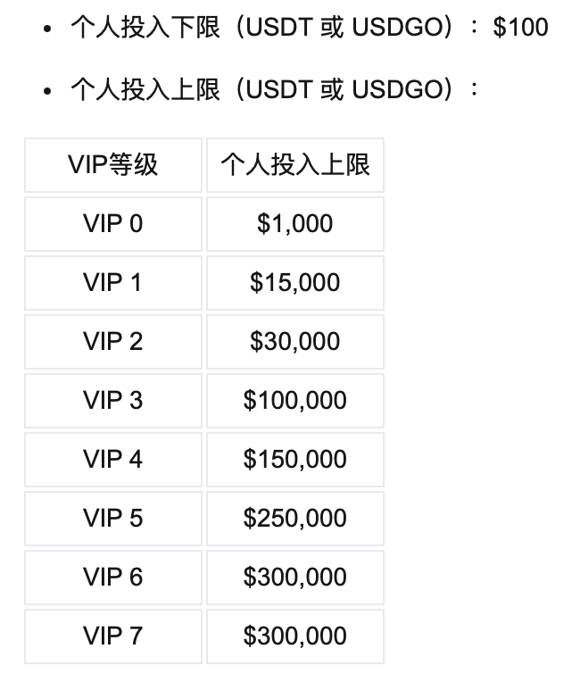 CryptoLeoo's tweet photo. @bitget @xiejiayinBitget  
SPACEX 项目普通人到底值不值得参加？
根据项目官网介绍，VIP0散户投入范围是$1-$1,000

bitget给出的能认购数量取决于所有人投入的金额
公式：代币可认购数量 =（用户投入金额÷所有用户总投入金额)×当前 IPO Prime 出售代币总量。

Bitget 给的是650u 一个preSPAX

👇👇👇 https://t.co/xWZ9AKAQA1