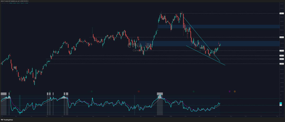 Daf * Stretch Candle* tweet media