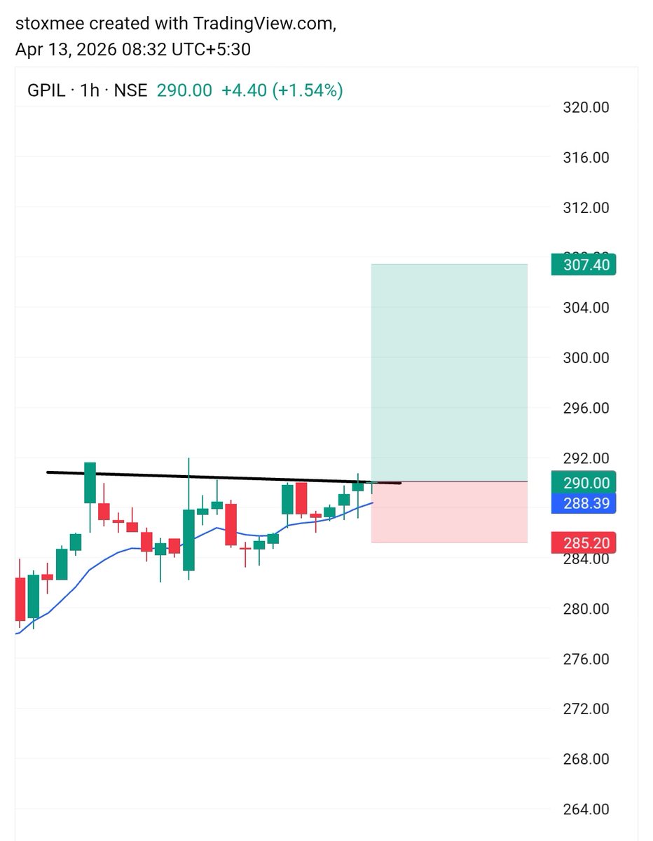 stoxmee's tweet image. #Gpil
     Cmp-290
      Entry above - 291
#Intraday or #swingtrading...

Join My Free exclusive Telegram-  telegram.me/stoxmee