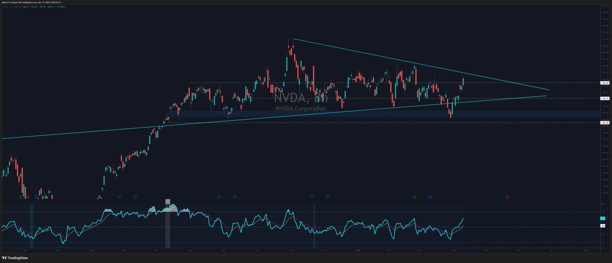 Daf * Stretch Candle* tweet media