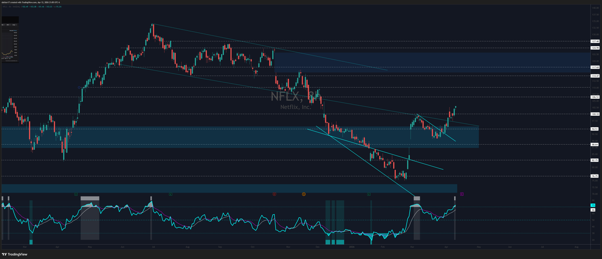 Daf * Stretch Candle* tweet media