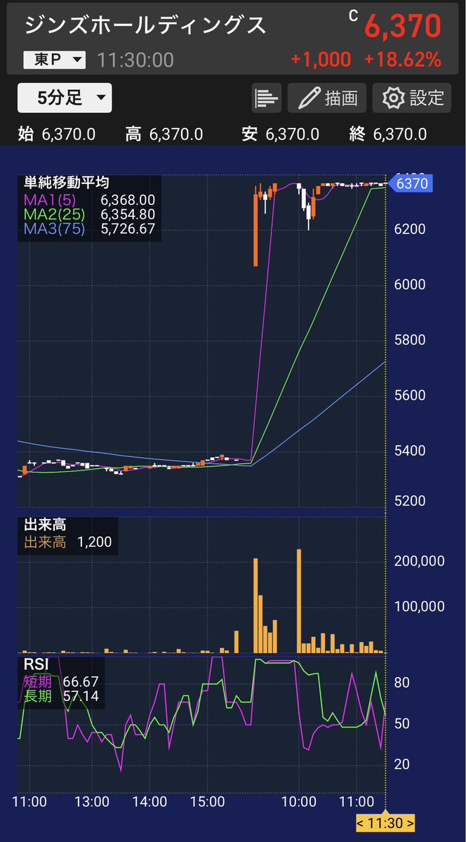 とうしろ@配当株投資家 tweet media