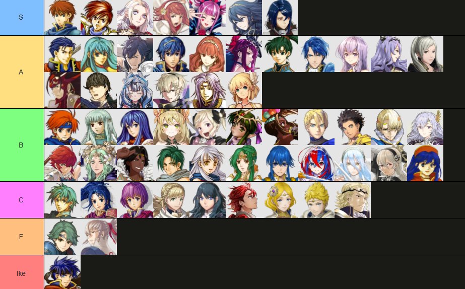 alazoneia's tweet photo. decided to share my ranking of the protoganist/royals/major characters of each fe game, at least the ones on this list https://t.co/7lKElDuysr https://t.co/rMhIVDbx4o