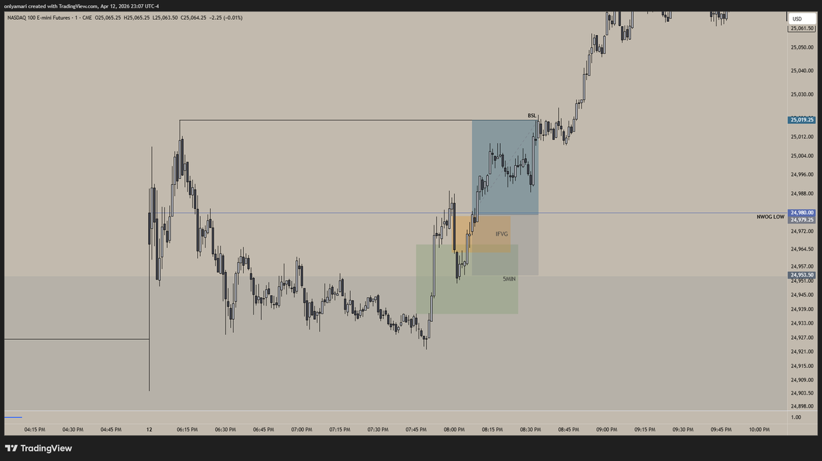 traderamari's tweet photo. a super nice 1.55R ifvg trade idea during asia (I missed it). 
rejection of daily fvg + obvious DOL higher to fill NWOG #ifvg https://t.co/7Tr5C7DBY6