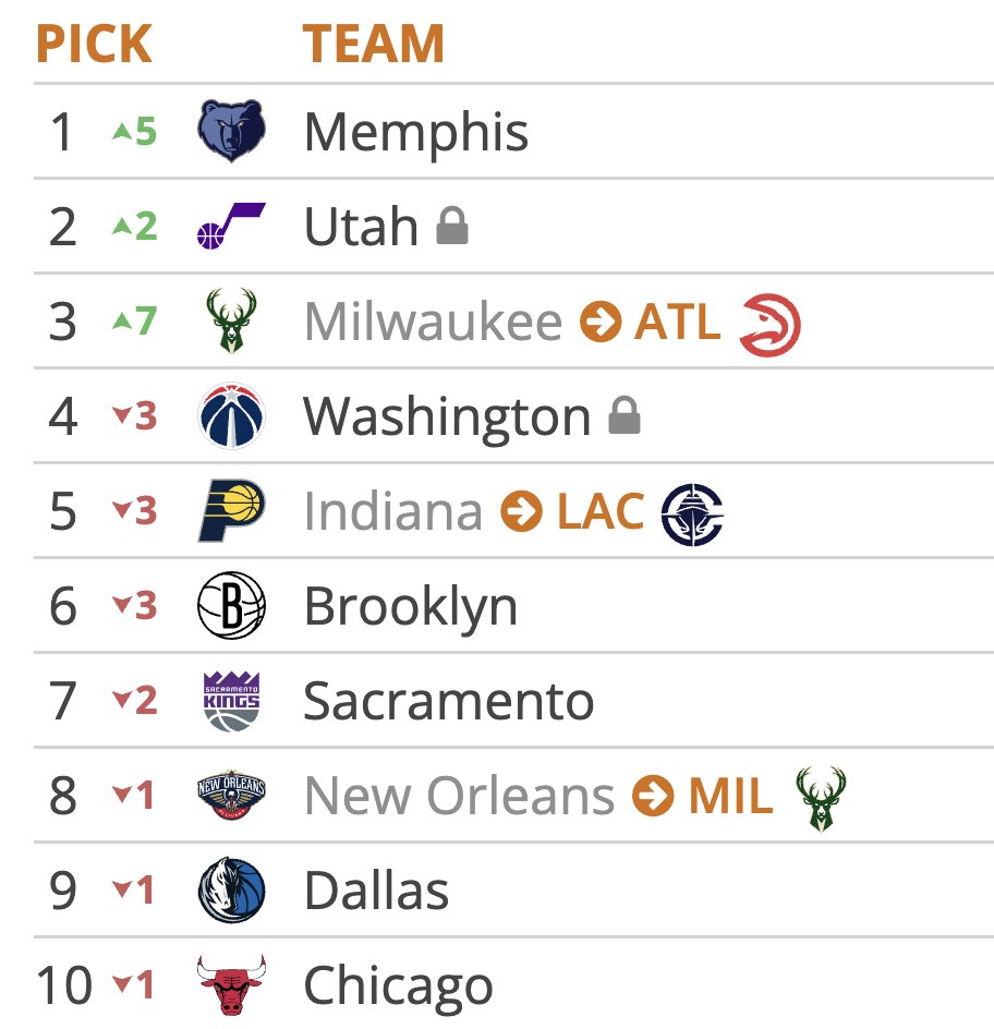 Single simulation for the end of the regular season