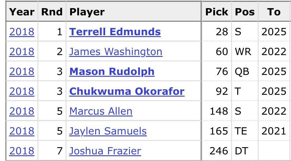 Steelers Network tweet media