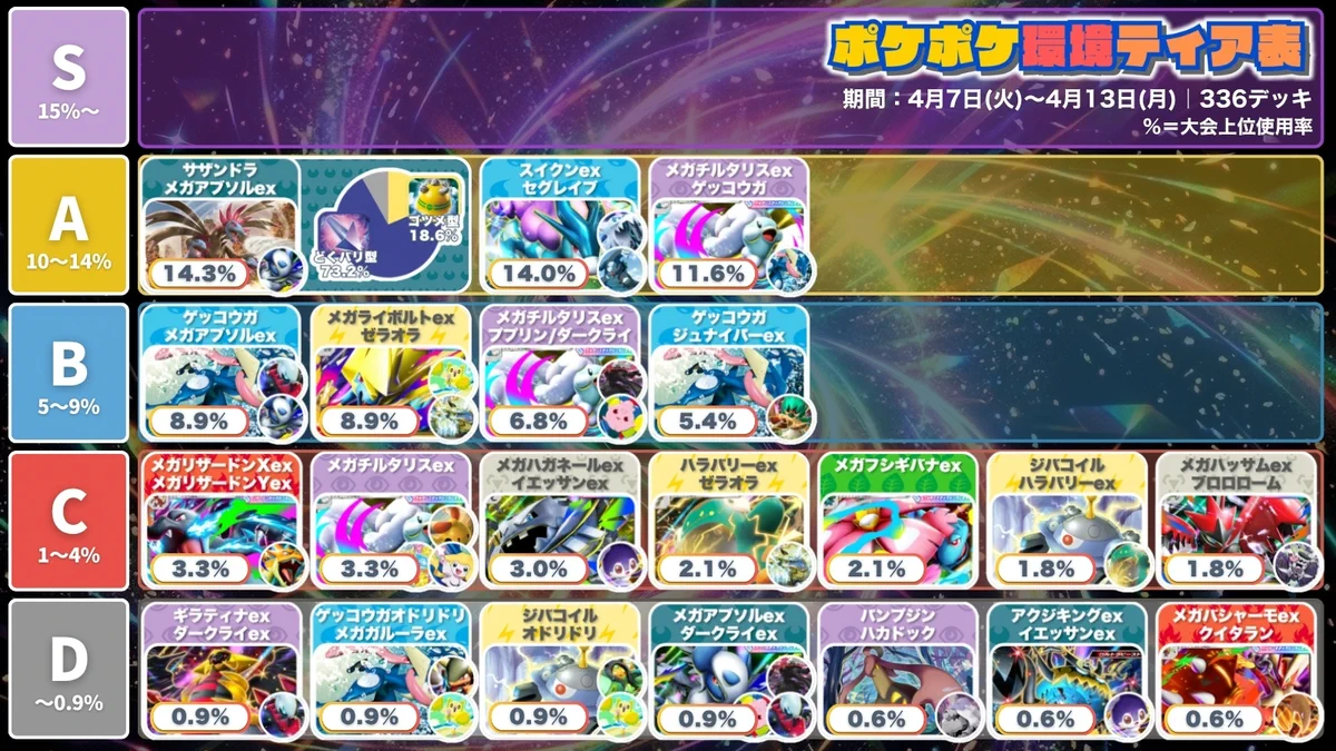 カントー地方のゆうき｜ポケポケデッキ紹介 on X: 