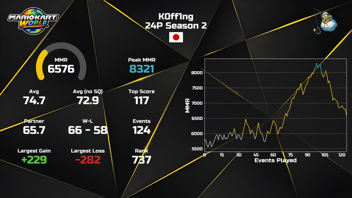 こりおば tweet media