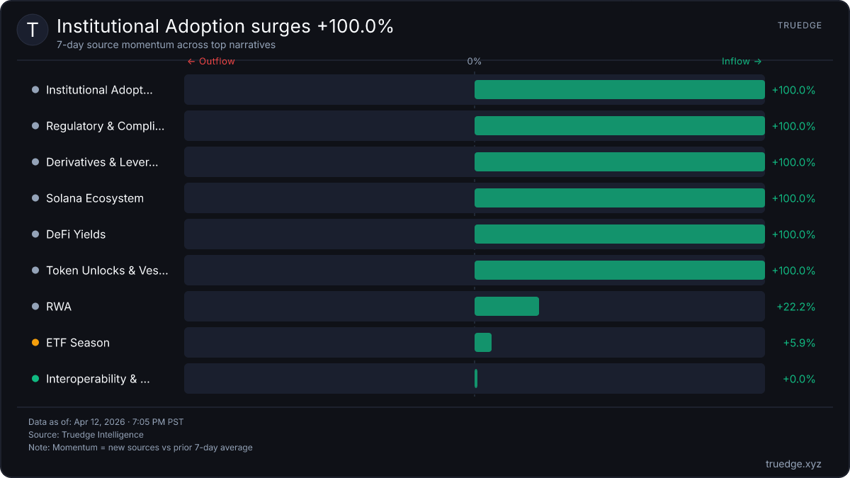 Truedge.xyz tweet media