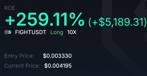 Jhonnycoinz's tweet image. Sabaha haklı bir gururla uyandım :)

Verdiğim 6 tane low capten bazıları zarar yazdı bazıları kâr tabi ama iki tanesi neler yaptı yazayım.

#INX %68 SPOT YÜKSELİŞ
#FIGHT %50 SPOT YÜKSELİŞ

Ne demek bu?

Sadece iki tane pozisyon %118 verdi :)

Hadi gelde bu yükselişleri teknik