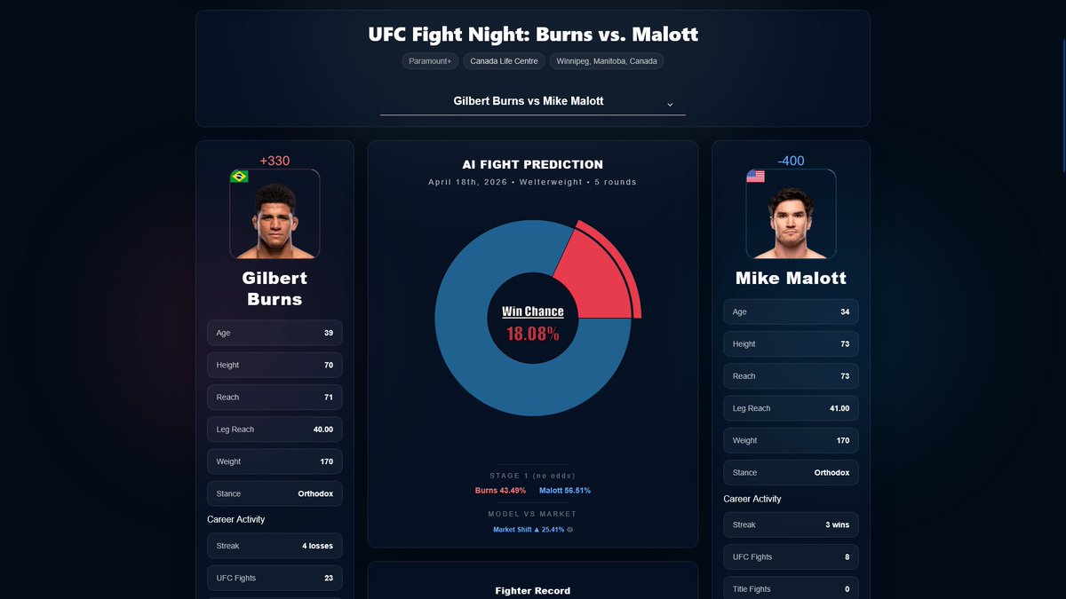 🚨‼️BEWARE‼️ 🚨 Vegas odds can absolutely crush an AI prediction. In this ...