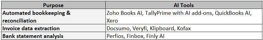 CA Ruchita Vaghani tweet media