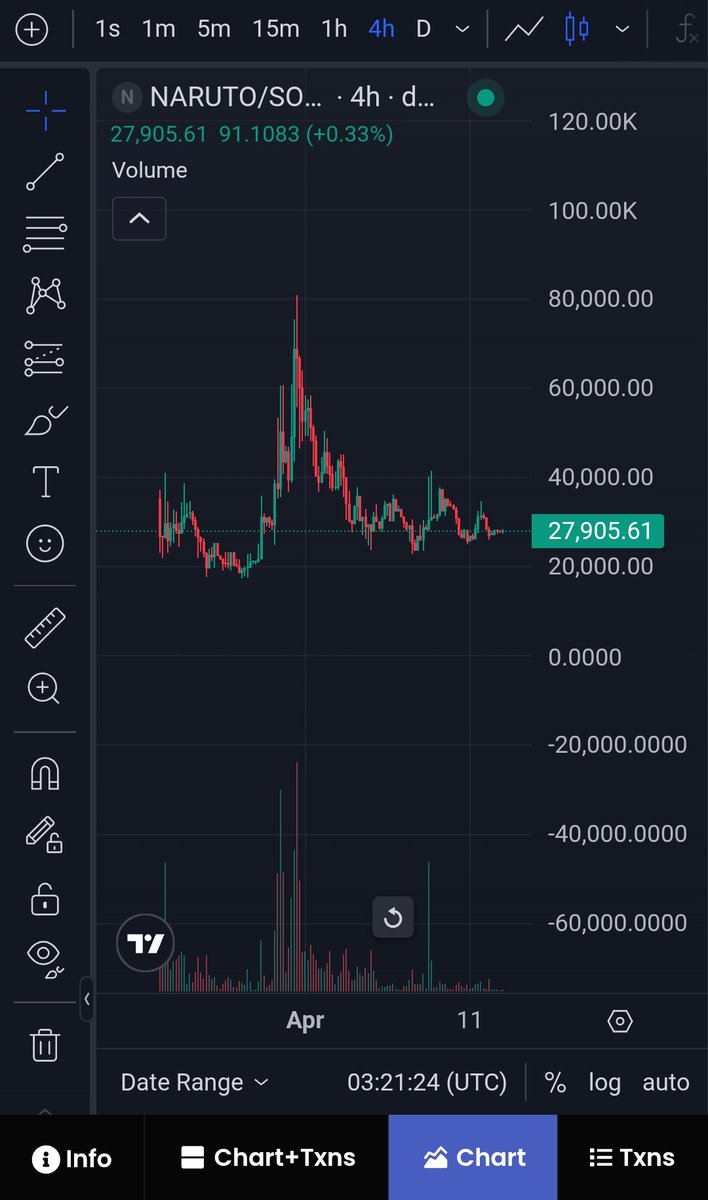 $NARUTO Is the ticker, one and only og sol
Ca : HZAW2crpxqQPpvqGcUfMqKyn2evfNRf7EabwzAqgEpuV

Beautiful chart 😍
