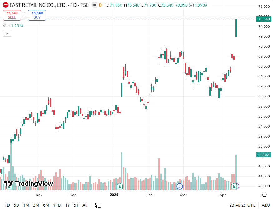 須藤大樹(Daiki Sudo) | 個人投資家 tweet media