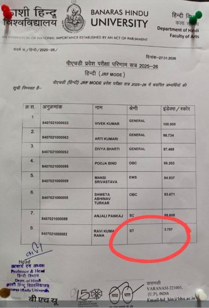 General category ~96 marks → Rejected

ST category ~ 3.797 marks → Accepted

This is not education.

This is not justice.

This is Dr Ambedkar’s poisonous reservation system openly raping merit in broad daylight.

96 > 3.797, yet caste certificate beats talent.

Thanks to Dr.