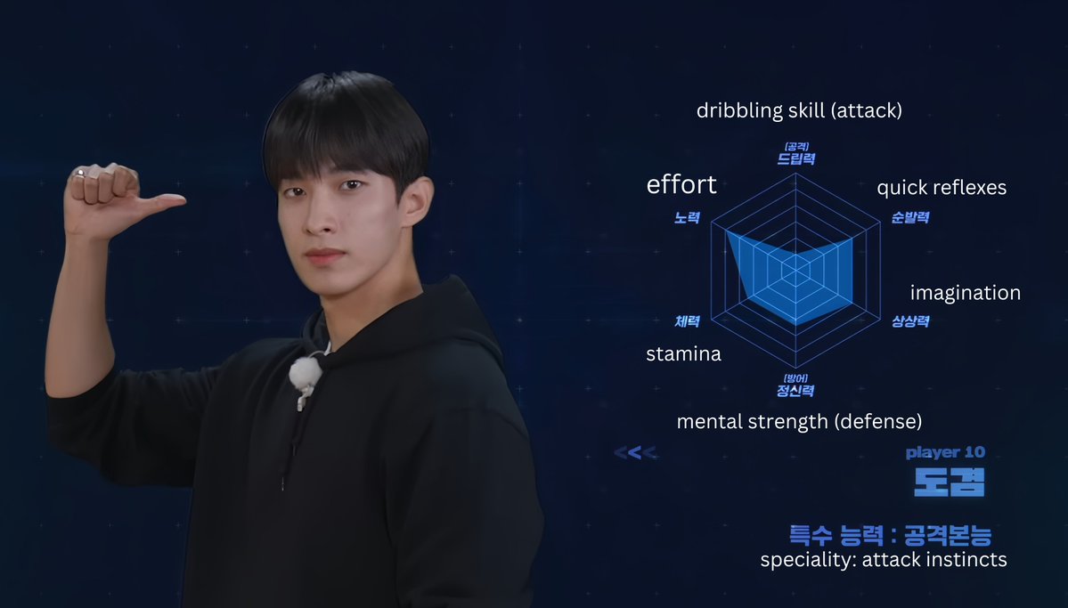 디케아케 player profile 🎮