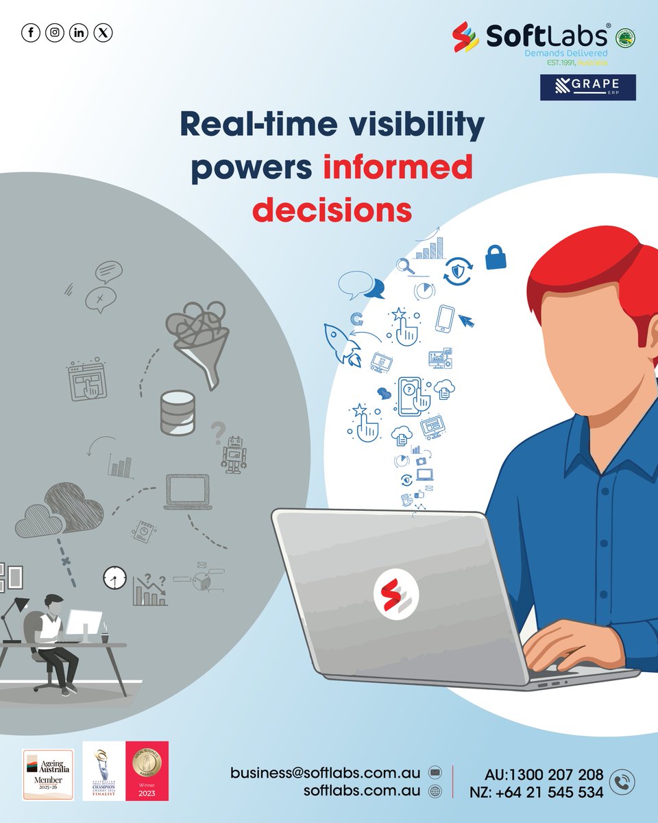 SoftLabs tweet media