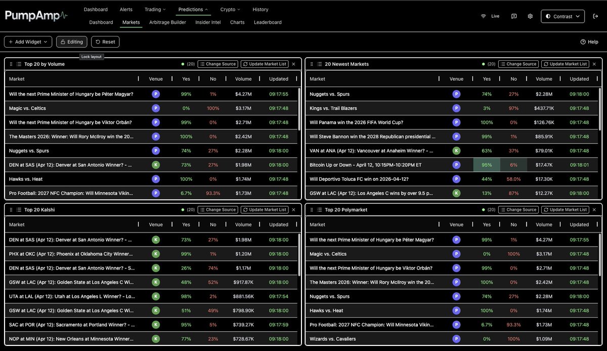 pumpamp_com's tweet photo. Charts + Market Overview: see every trade, every tick, across 40,000+ markets.

Register today and never miss a move:
https://t.co/Nd9GFzQMQs
Invite code: PUMPAMP-BETA
Limited beta seats available.

#Kalshi #Polymarket #PredictionMarkets https://t.co/VeGWv4sZWc