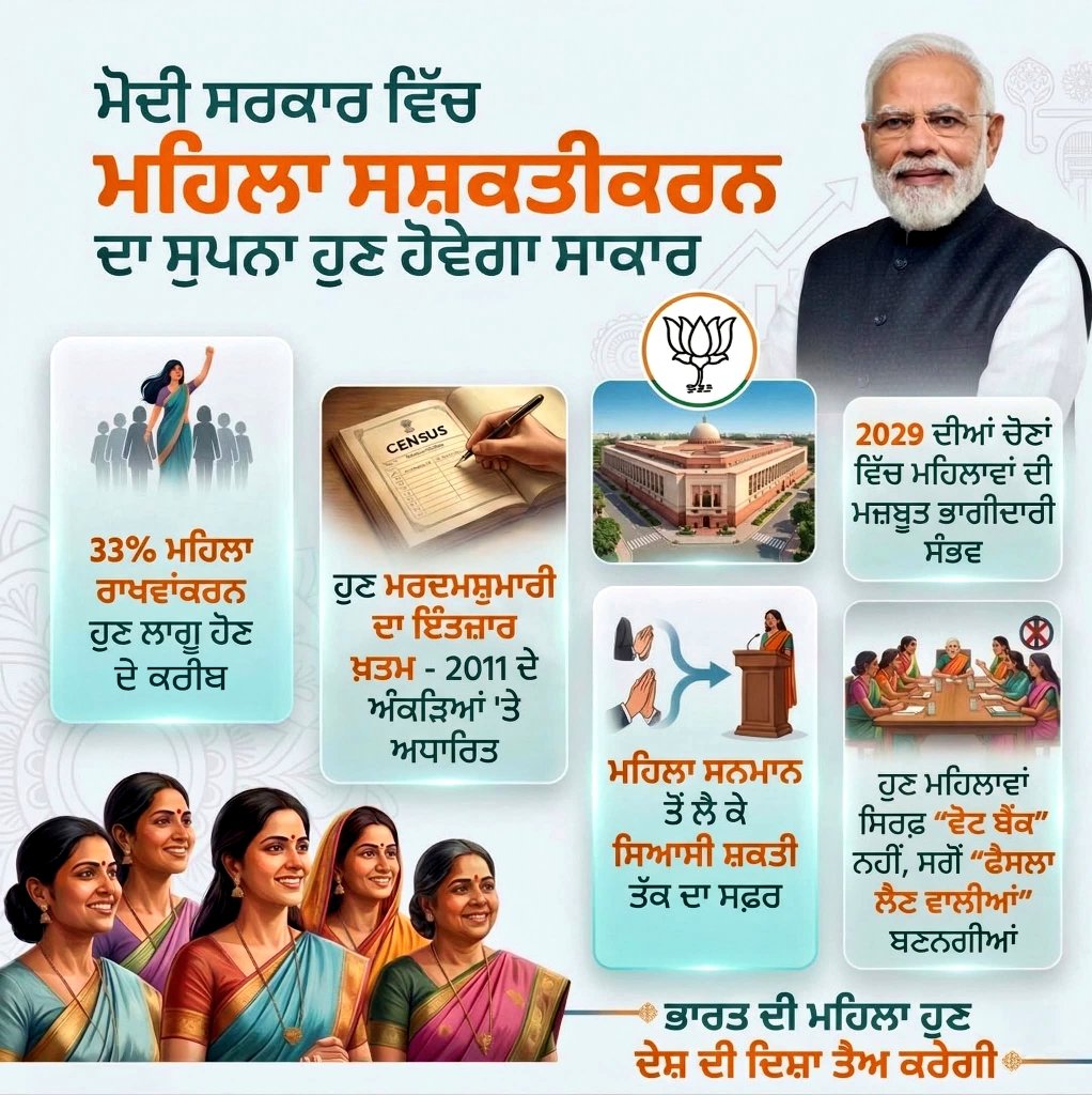 #NariShaktiVandanAdhiniyam लोकतंत्र को और मजबूत करेगा-
<a href="/PMOIndia/">PMO India</a> <a href="/HMOIndia/">गृहमंत्री कार्यालय, HMO India</a> <a href="/narendramodi/">Narendra Modi</a>
<a href="/AmitShah/">Amit Shah</a> <a href="/NitinNabin/">Nitin Nabin</a> <a href="/blsanthosh/">B L Santhosh</a> <a href="/sunilbansalbjp/">Sunil Bansal</a> <a href="/Tejasvi_Surya/">Tejasvi Surya</a> <a href="/ArunSinghbjp/">Arun Singh</a> <a href="/BansuriSwaraj/">Bansuri Swaraj</a> <a href="/NayabSainiBJP/">Nayab Saini</a> 
<a href="/BJP4India/">BJP</a> <a href="/BJYM/">BJYM</a> 
#narishakti