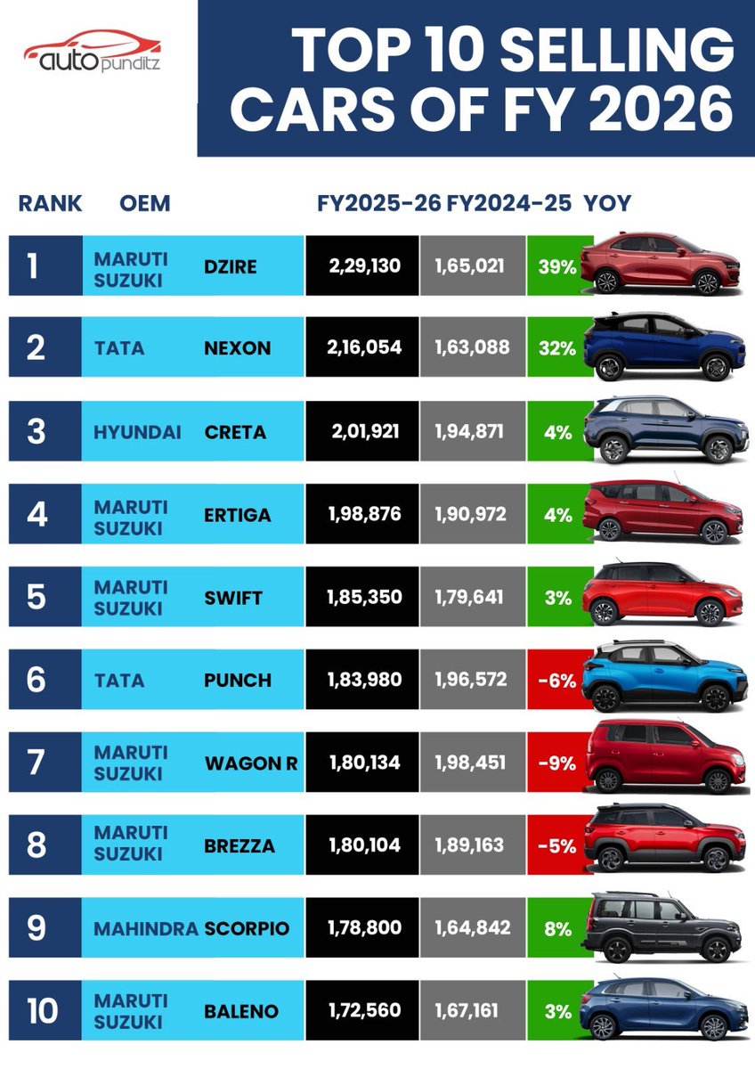 Auto Punditz tweet media